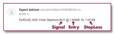 Forex Spectrum Indicator